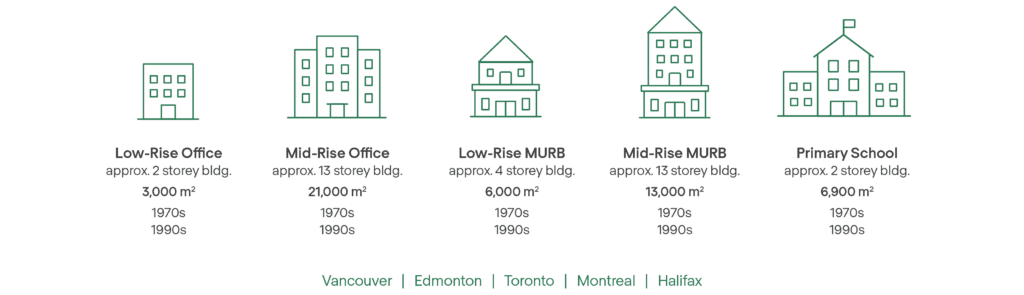 Illustrates the building types covered by the research study including low and mid-rise office, low and mid-rise MURB, and primary schools in Vancouver, Edmonton, Toronto, Montreal and Halifax. 