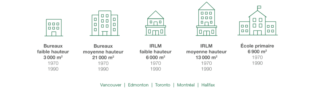 Aperçu des types de bâtiments inclus dans l’étude.